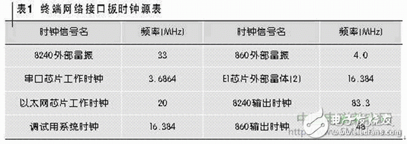 淺談通信產品發射超標問題的解決