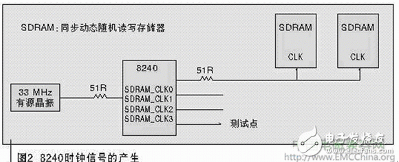 浅谈通信产品发射超标问题的解决