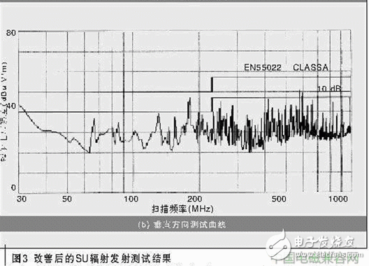 淺談通信產品發射超標問題的解決