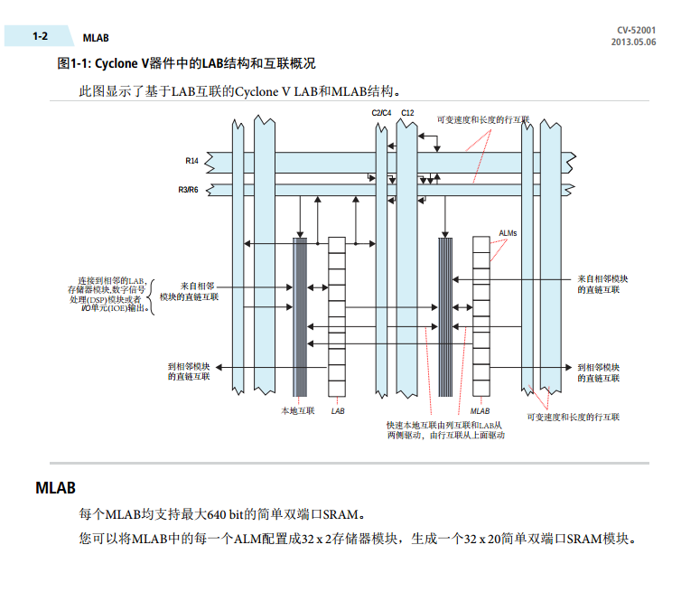 Cyclone V官方中文数据手册集合