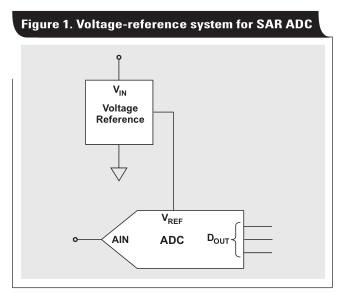 电压基准如何影响ADC性能，第2部分
