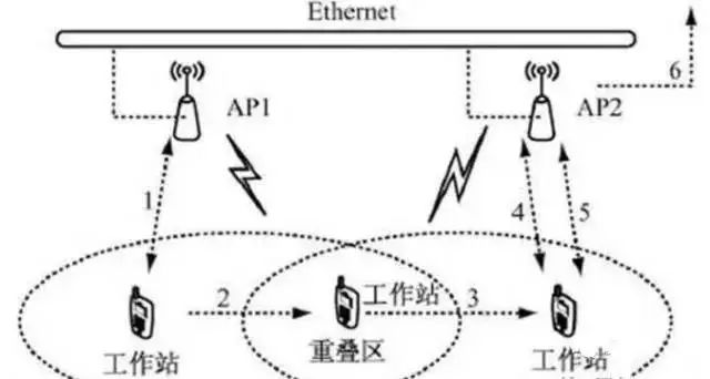 无线网络