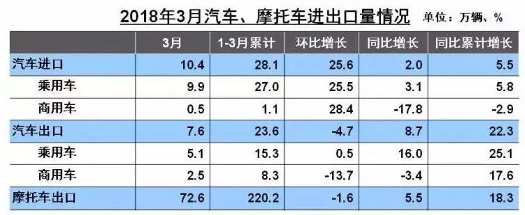 汽车工业