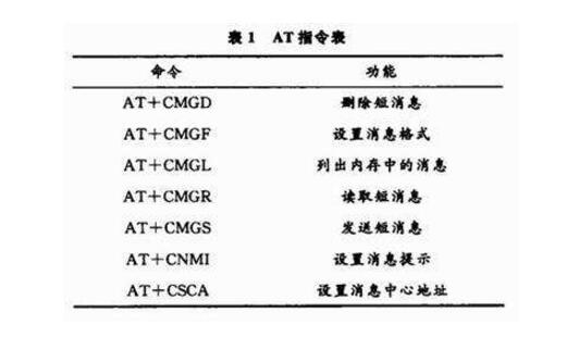 GSM模塊常用AT指令詳解