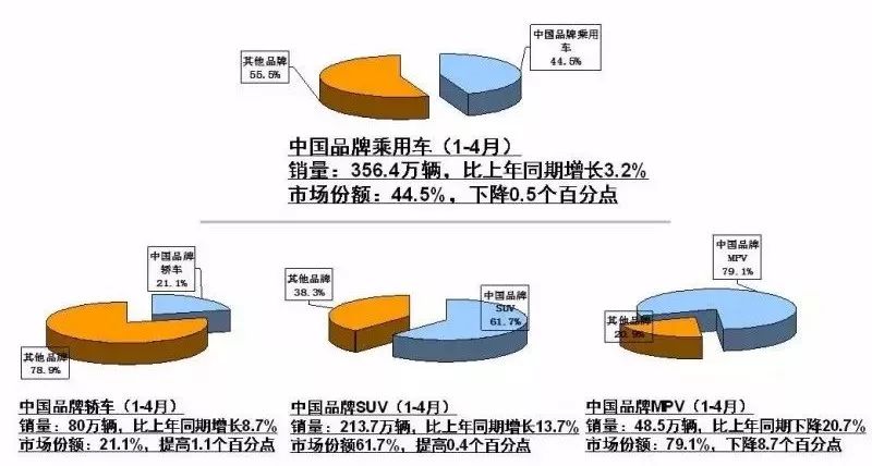 汽车工业