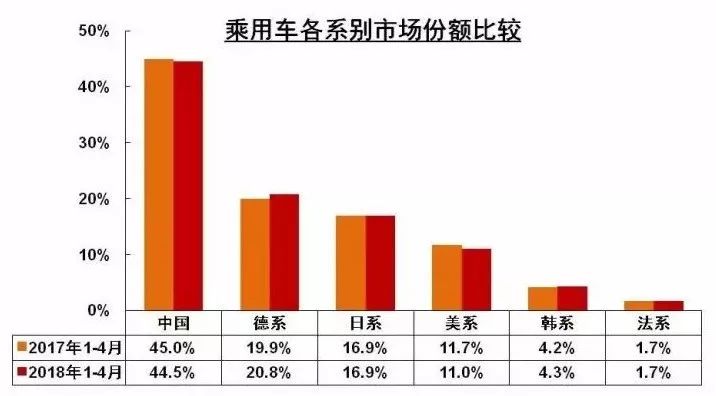 汽车工业