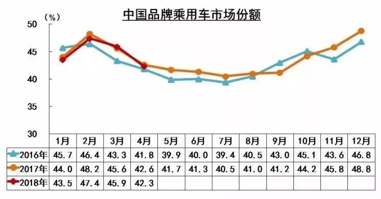 汽车工业