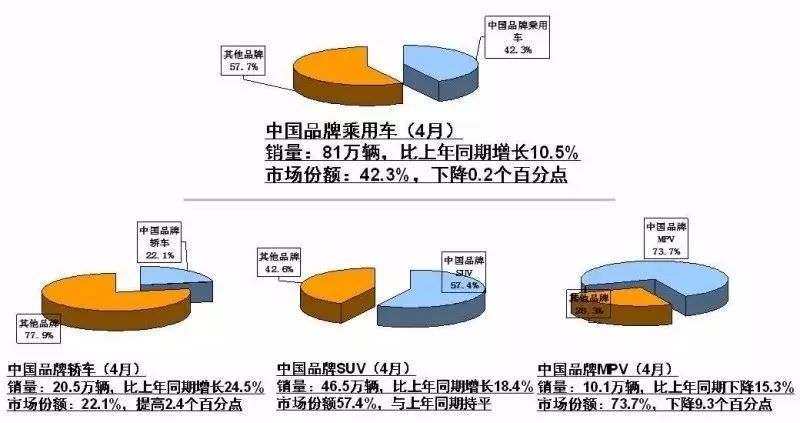 汽车工业