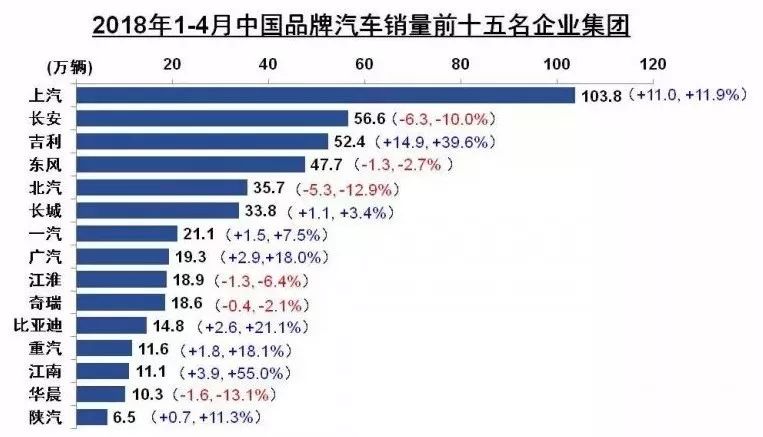 汽车工业