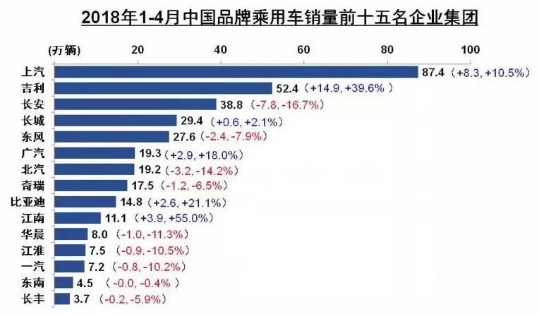 汽车工业