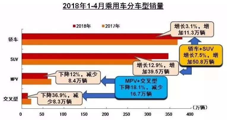 汽车工业