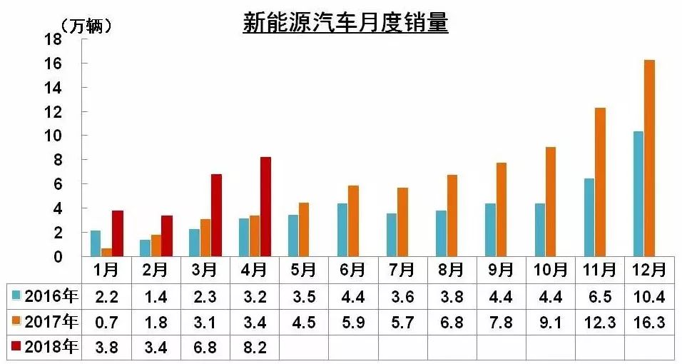 汽车工业