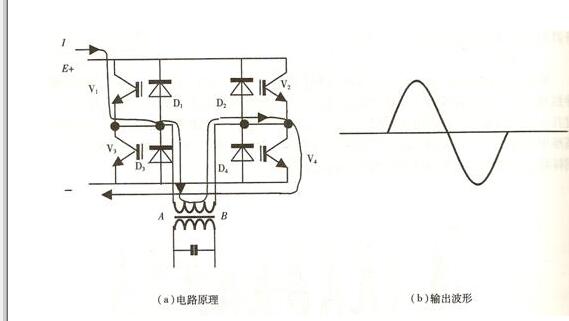 UPS逆变器