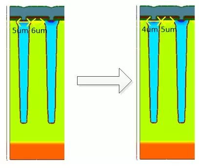 MOSFET