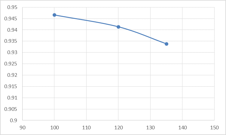 MOSFET