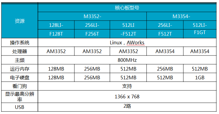 嵌入式