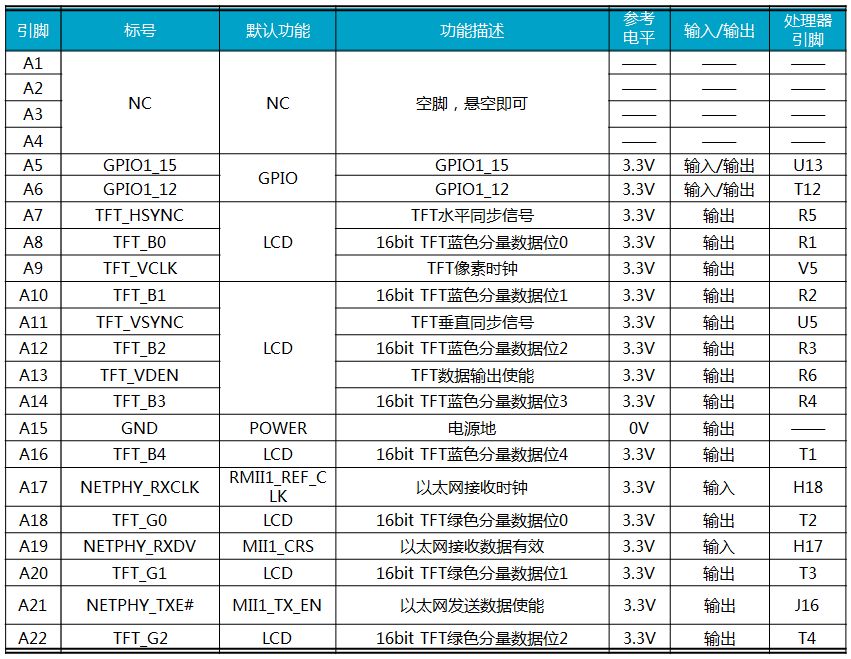 嵌入式