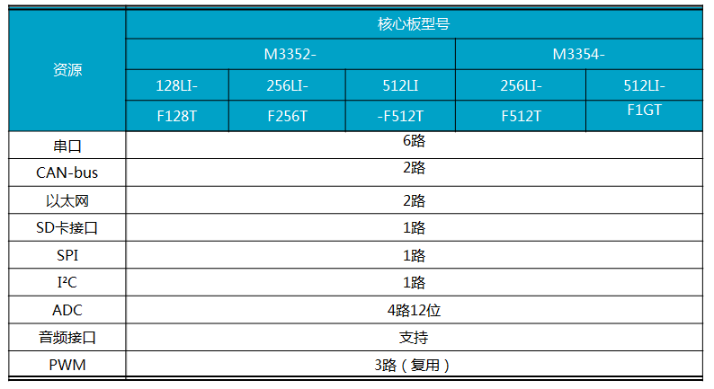 M3352