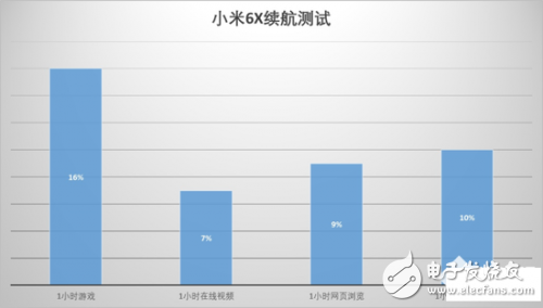 想买小米6X？看了这份详细测评报告你还会再买一部！