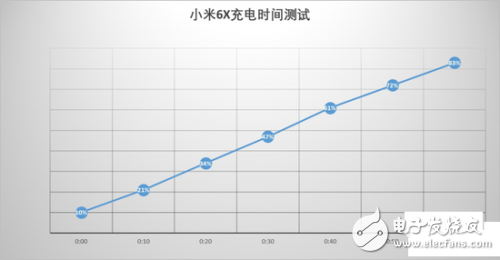 想买小米6X？看了这份详细测评报告你还会再买一部！