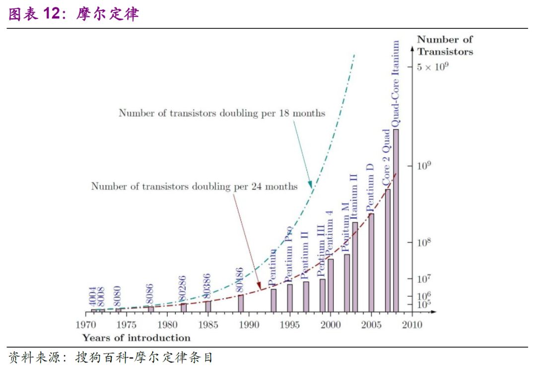 半导体产业