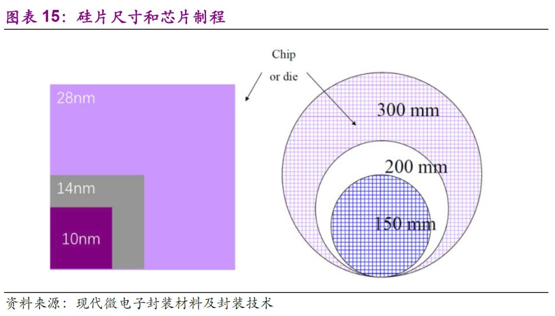 半导体产业