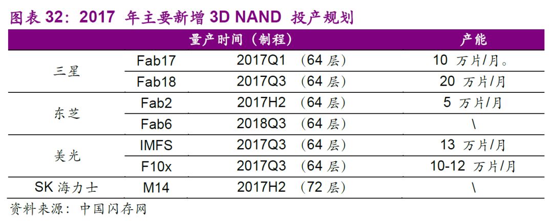 半导体产业