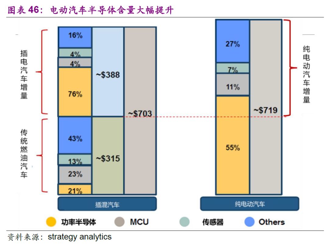 半导体产业