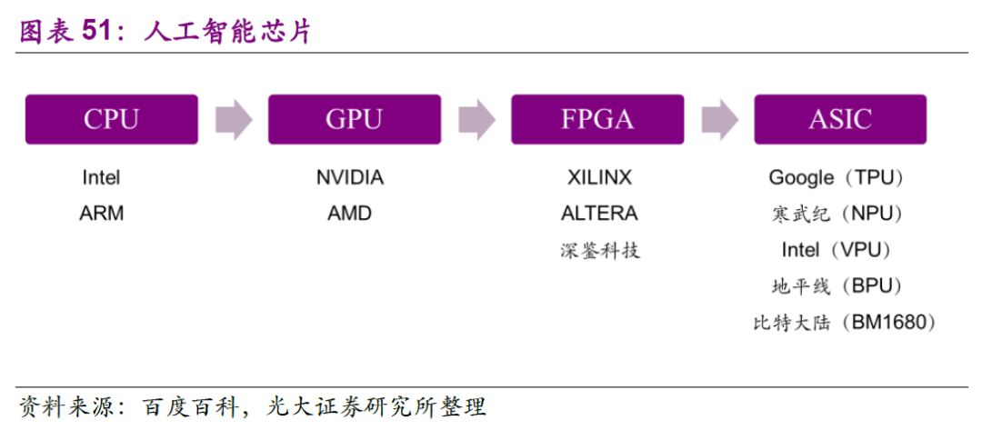 半导体产业