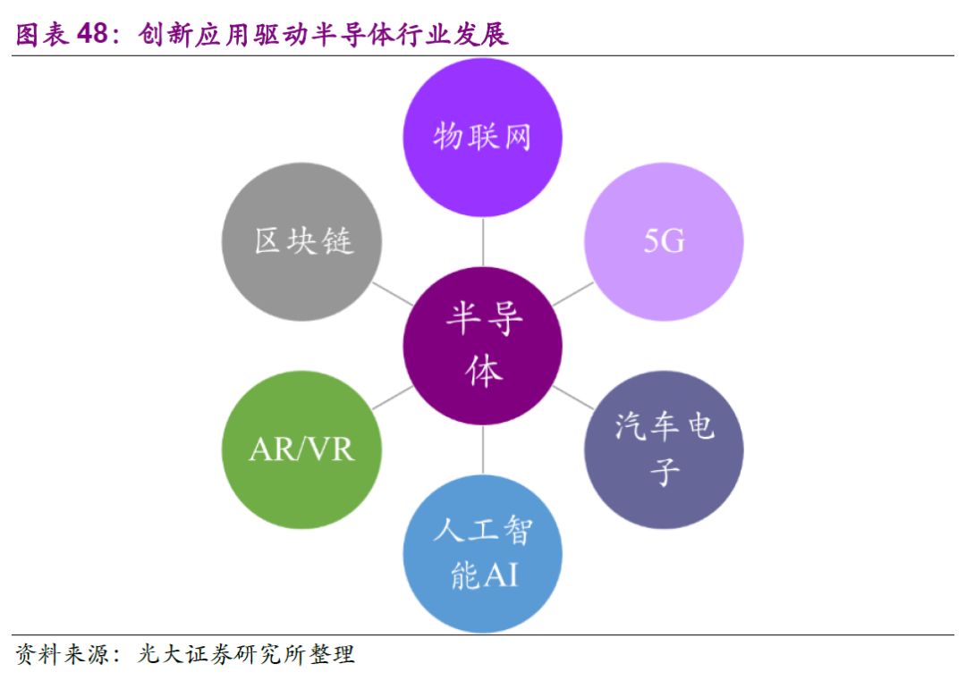 半导体产业