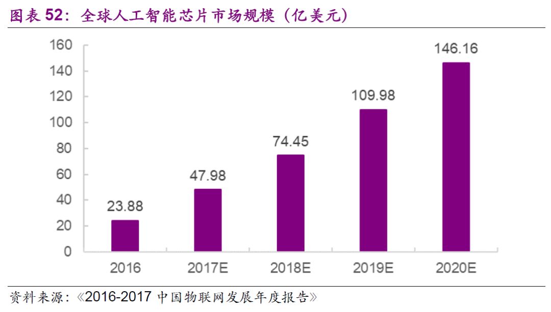 半导体产业