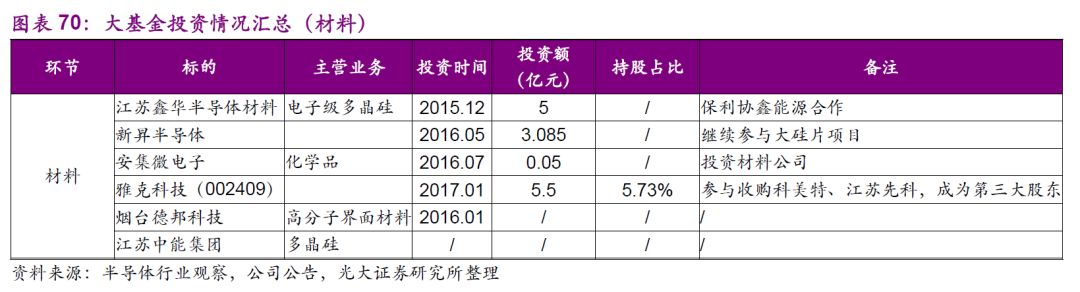 半导体产业