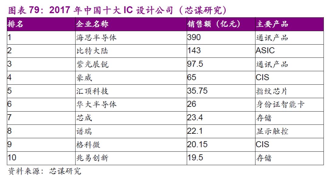 半导体产业