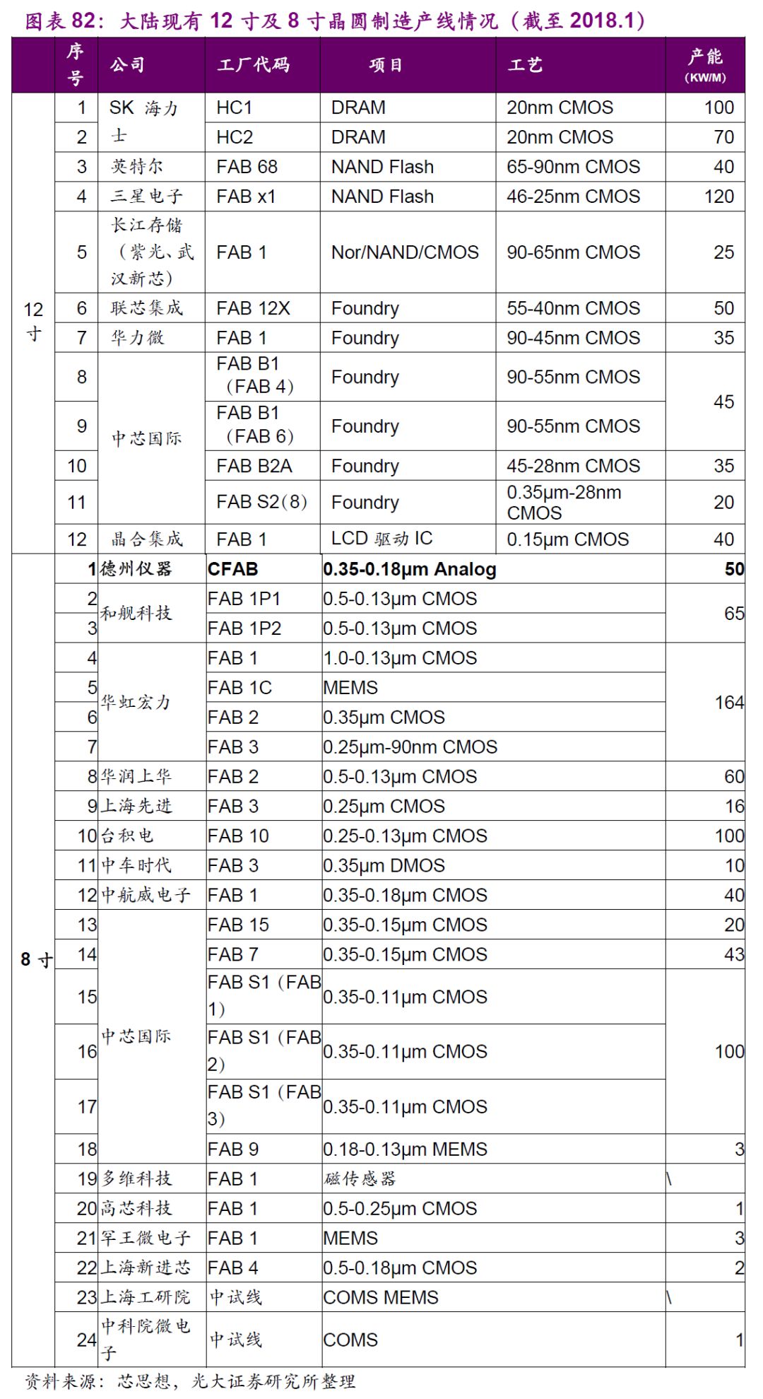 半导体产业