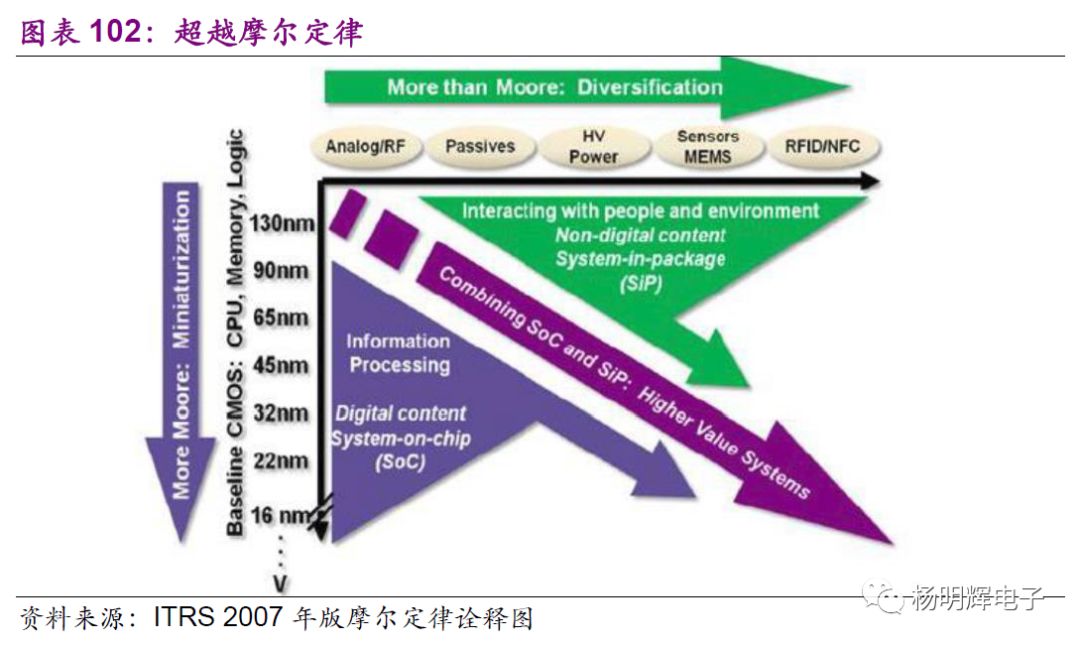 半导体产业