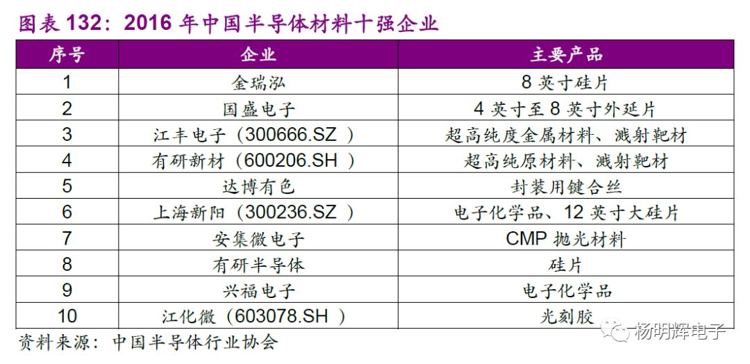 半导体产业