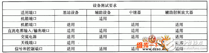 EMC测试从连接器、电缆开始