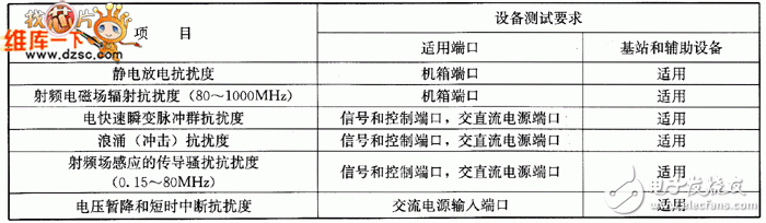 EMC測(cè)試從連接器、電纜開(kāi)始