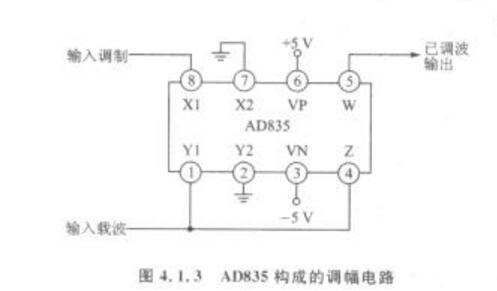 ad835中文资料汇总（ad835管脚图及功能_特性参数及应用电路）