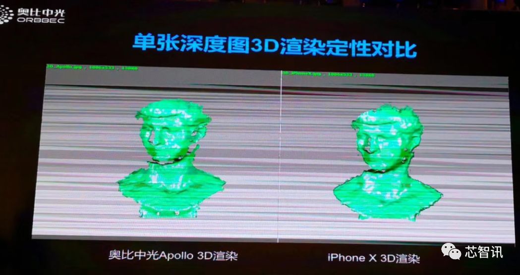 3d感测