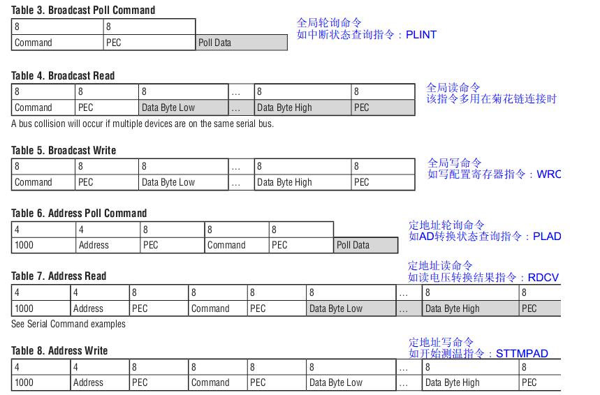 ltc6803中文资料（ltc6803特性参数及典型应用电路图）