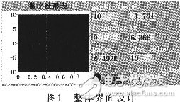 基于LabVIEW的便携式手持数字波形表设计