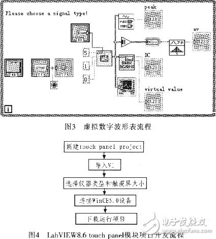 基于LabVIEW的便携式手持数字波形表设计