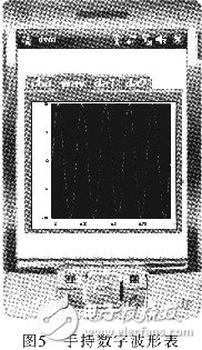 基于LabVIEW的便攜式手持數(shù)字波形表設(shè)計