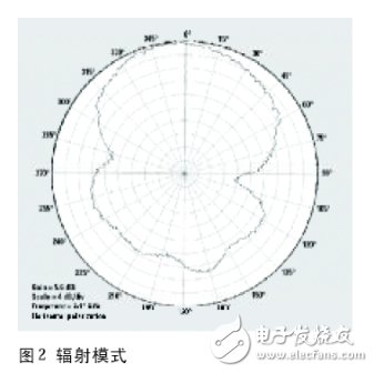 给低功耗无线应用选择天线详细过程