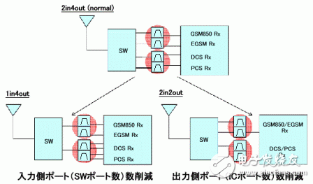 淺談：面向手機(jī)的表面波元器件