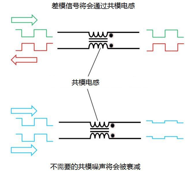 共模滤波器