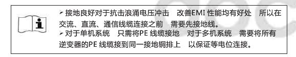 光伏逆變器接線_古瑞瓦特逆變器接線方法步驟詳解