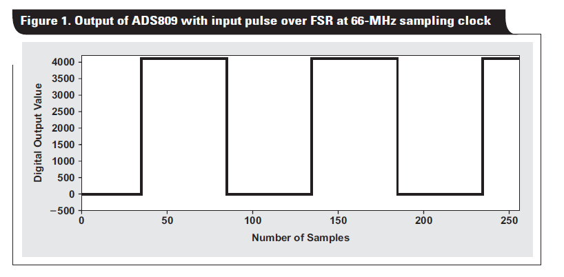 具有大输入脉冲信号的ADS809模数转换器的介绍和应用的详细概述