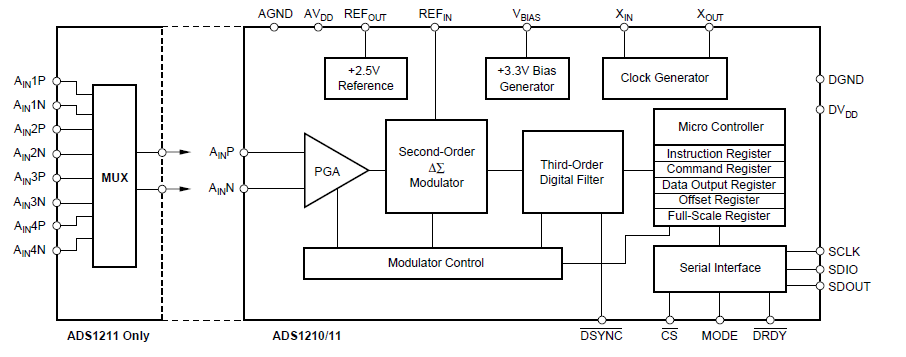 ADS1210和ADS1211 24位模数转换器的详细英文资料免费下载